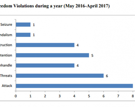 ‘Cases of press freedom violations declined in Nepal’