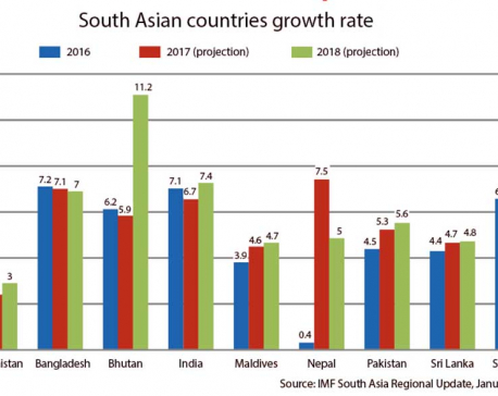 IMF sees Nepal an exception to South Asian economic growth