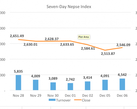 Nepse stages massive recovery to close session in green