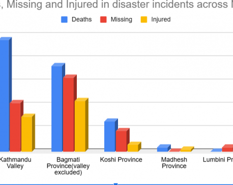 100 dead, 65 missing across Nepal due to rainfall-induced disaster