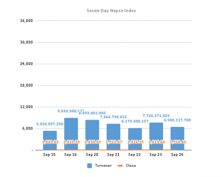 Nepse falters as investors defensive ahead of holiday season