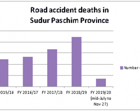 35 killed in road accidents in Sudur Paschim Province in 4 months