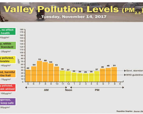 Valley Pollution Index