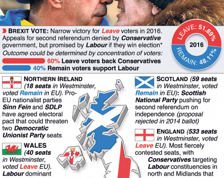 Infographics: UK election to decide Brexit future
