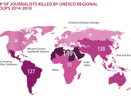 On average two journos killed a week, UNESCO report says