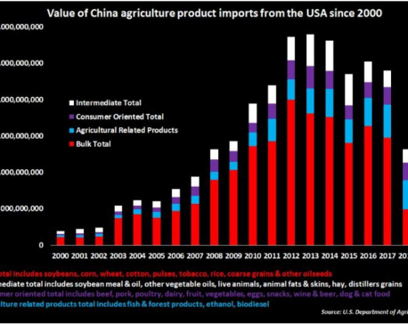 In U.S.-China talks, Beijing's refusal to spell out farm buys is big sticking point