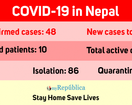 One more COVID-19 case confirmed, total number reaches 48 in Nepal