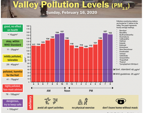 Valley Pollution Index for February 16, 2020
