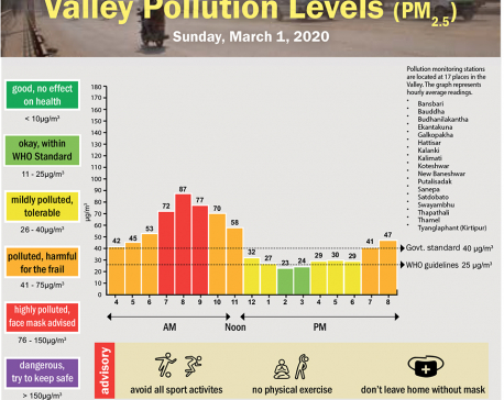 Valley Pollution Index for March 1, 2020