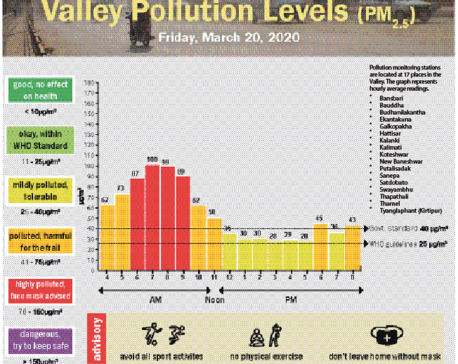 Valley Pollution Index for March 20, 2020