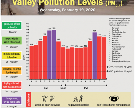 Valley Pollution Index for February 19, 2020