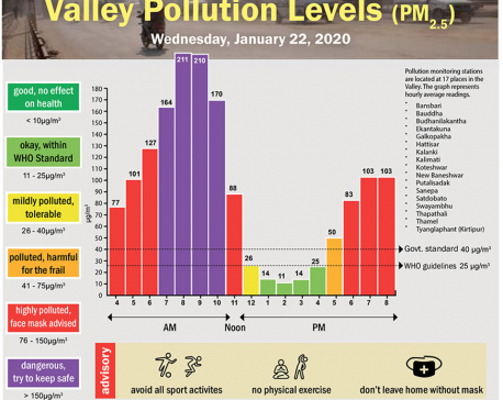 Valley Pollution Index for January 22, 2020