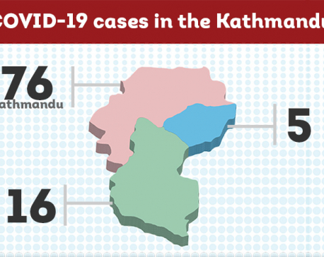 97 new COVID-19 cases detected in Kathmandu Valley on Tuesday