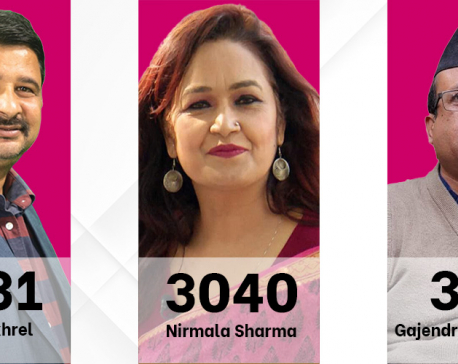 FNJ Election Updates: Prez candidate Pokhrel leading, Sharma trailing behind by 2,291 votes