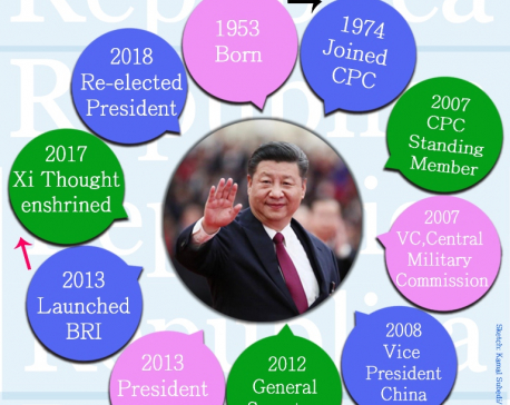 Things you should know all about Xi Jinping