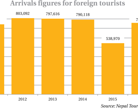 Six years on, one million tourists target still eludes govt