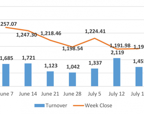 Nepse closes week nearly flat despite initial surge