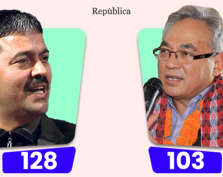 Devkota leading vote count, UML’s Thapa trailing behind