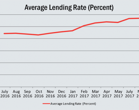 Credit crunch bedevils banks:  Bank deposit rate at 13%, lending rate spikes to 16%