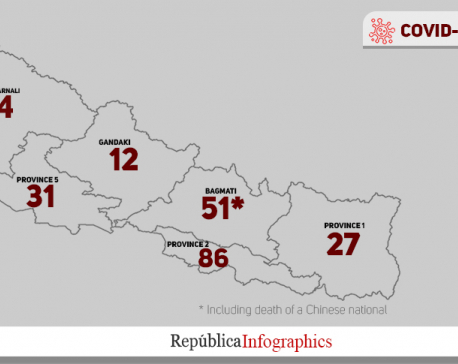 With 14 new fatalities, Nepal reports highest single-day coronavirus-related deaths on Sunday