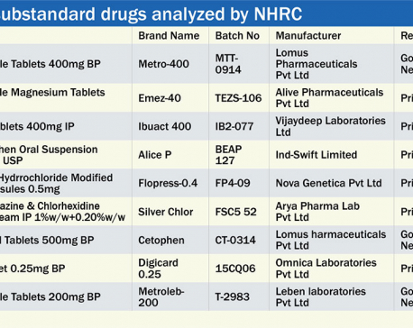 Some drugs supplied by govt, pvt sector are substandard: NHRC