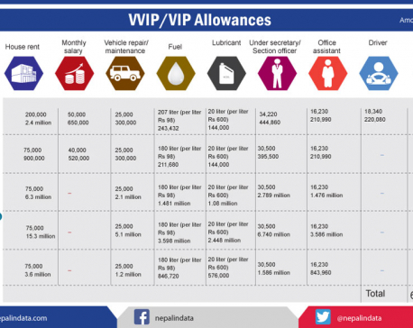 Bill for privileges to ex-VVIPs getting fast-tracked