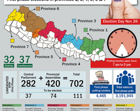 Historic polls in 32 districts