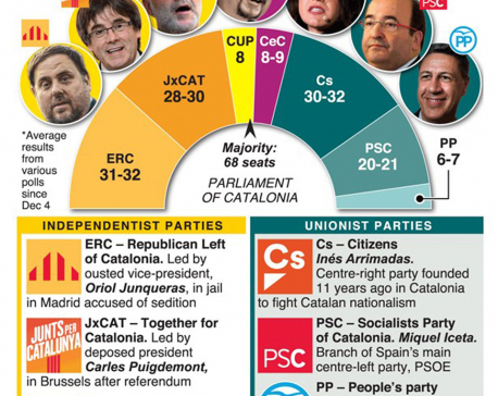 Infographics: Catalan election too close to call