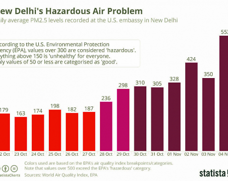 New Delhi's hazardous air problem