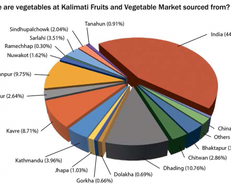 Nearly half of vegetables traded at Kalimati market from India