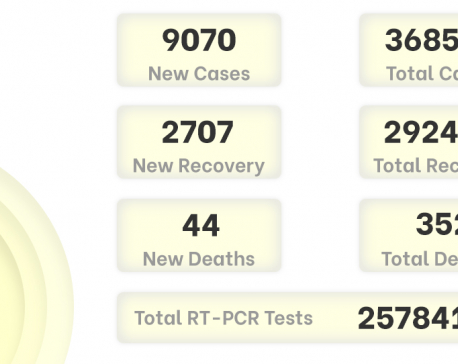 COVID-19: Nepal reports record-high of 9,070 new cases, 54 deaths on Thursday