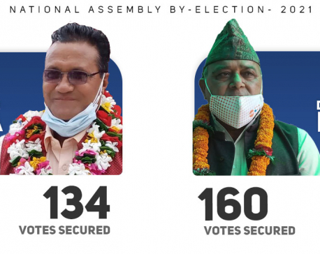 NC’s Pandey elected NA member, ruling UML suffers a setback again