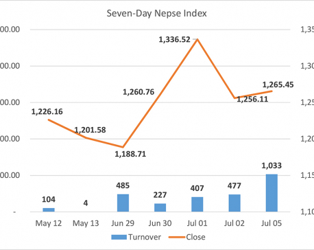 Daily Commentary: Nepse ends in green after Thursday’s rout