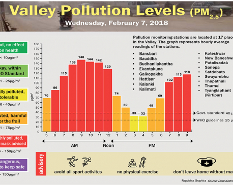 Valley Pollution Levels for 7 February, 2018
