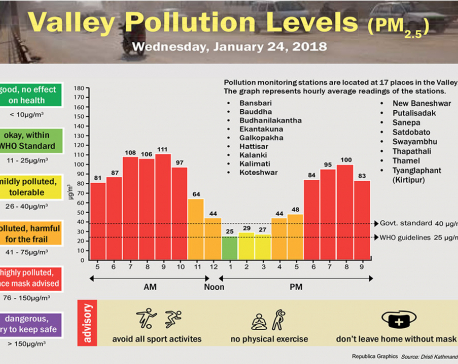 Valley Pollution Levels for January 24, 2018