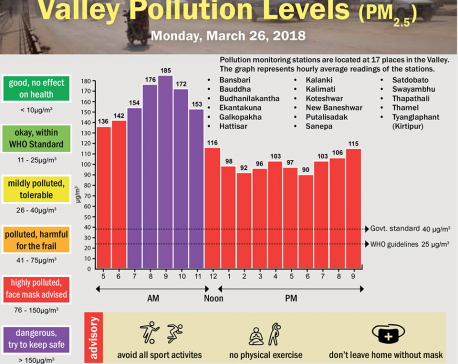 Valley Pollution Levels for 26 March, 2018