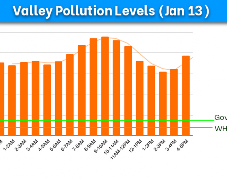 Valley Pollution Index for Jan 13, 2021