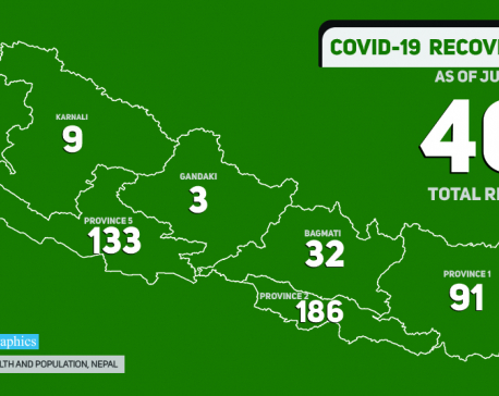 102 patients recover from COVID-19 today