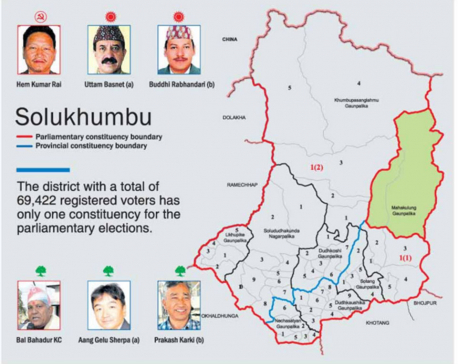 Election fever heats up frozen Solukhumbu