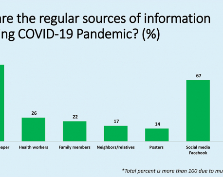 60% Nepalis are worried about their family, and 84% get COVID19 information from newspapers/radio