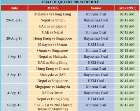 Asia Cup qualifiers shifted to Malaysia; full schedule announced
