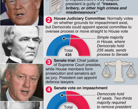 Infographics: Impeachment proceedings against Donald Trump