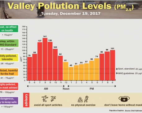 Valley Pollution Levels for December 19, 2017