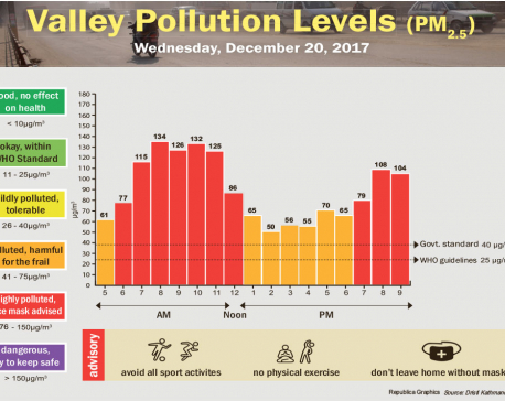 Valley Pollution Levels for December 20, 2017