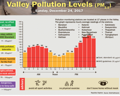 Valley Pollution Levels for December 24, 2017