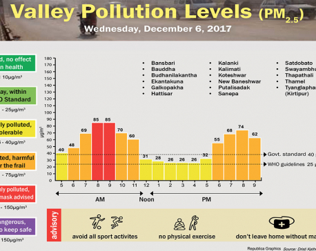 Valley Pollution Levels for December 6, 2017