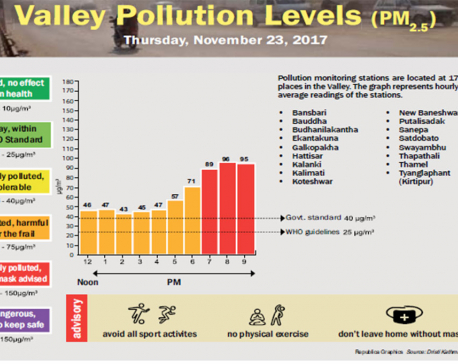 Valley Pollution Levels for November 23, 2017