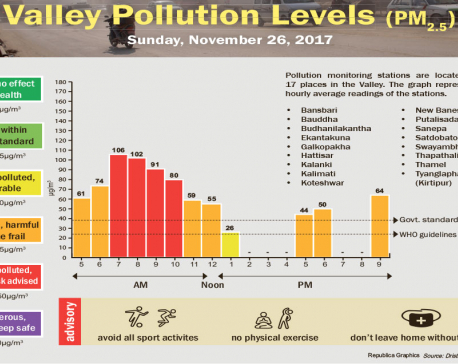 Valley Pollution Levels for November 26, 2017