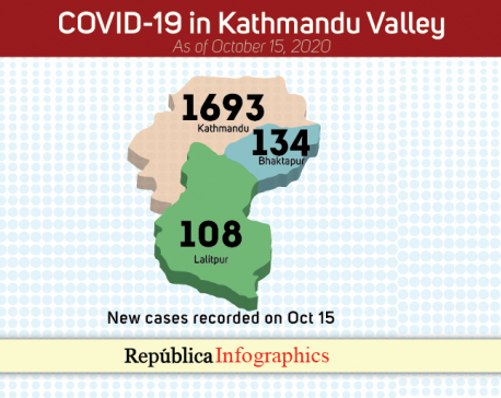 Valley’s COVID-19 case tally nears 50,000 with 1,935 new cases recorded in past 24 hours