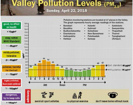 Valley Pollution Levels for 23 April, 2018